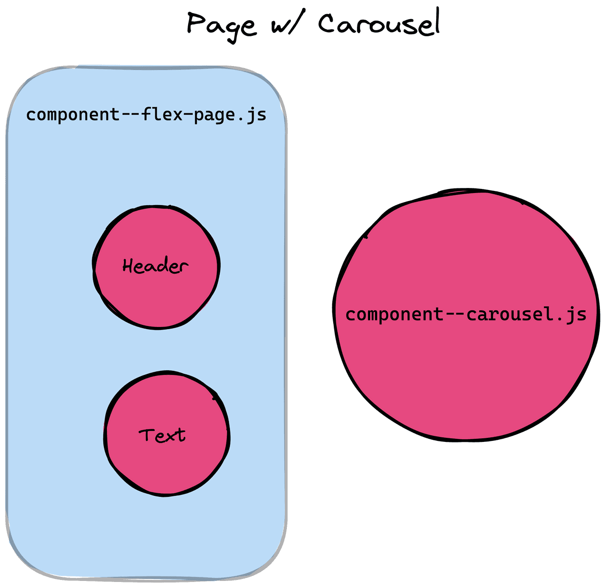 Faster Headless CMS Components With Gatsby and Loadable Components | Gatsby