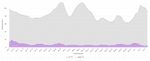 incremental deploys chart