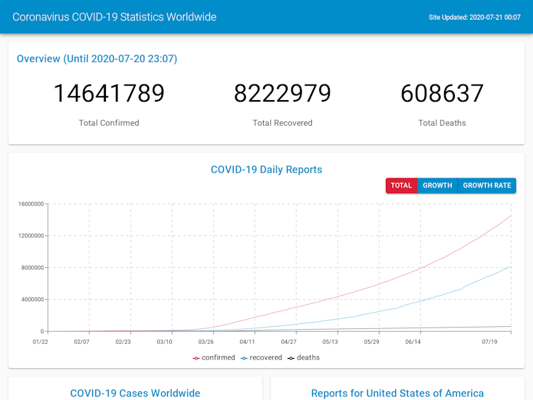 Screenshot of Coronavirus COVID-19 Statistics Worldwide