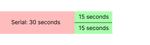 task with parallelization
