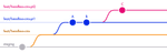 4 git branches are represented with parallel lines. Our root branch, feat/headless-cms, is forked from staging, and contains no commits. feat/headless-cms-pt1 is forked from our root branch, and includes two commits, A and B. Finally, a fourth branch, feat/headless-cms-pt2, is forked after commit B, and includes one commit, C.