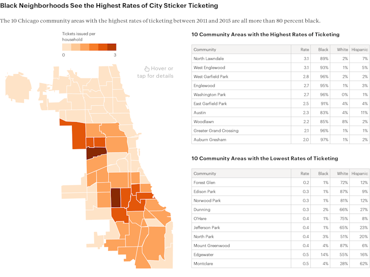Screenshot of Chicago South Side Traffic Ticketing rates