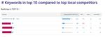 wavedirect-top-10-urls