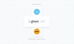 Handlebars Ghost Theme