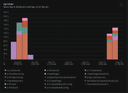 Docs site API calls analysis