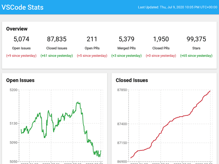 Screenshot of VS Code GitHub Stats