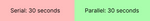 task without parallelization