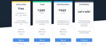 Contentful's Pricing Packages