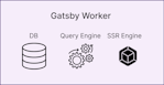 Diagram of a Gatsby Worker