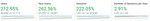 Ghost Docs Website Performance