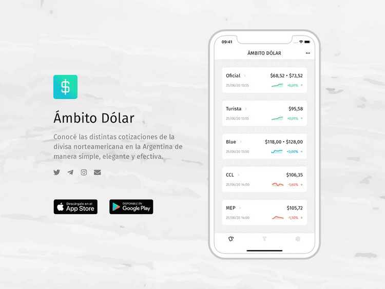 Screenshot of Ámbito Dólar