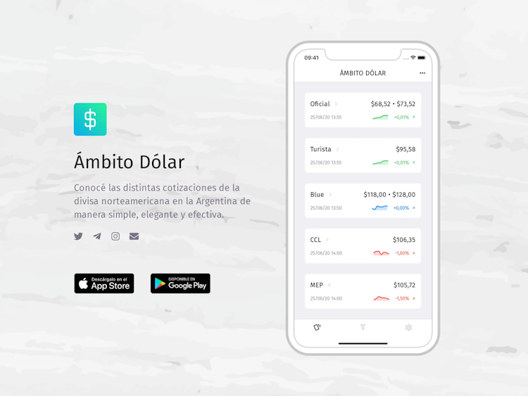 Screenshot of Ámbito Dólar