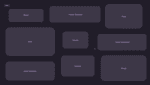 screen shot of modules laid out as a web page template