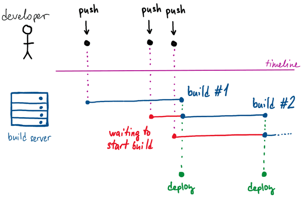How Innovation Helped Build the Fastest Gatsby Source Plugin Ever | Gatsby