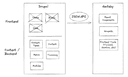 Drupal Migration Explainer