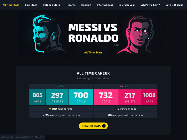 Screenshot of Messi vs Ronaldo