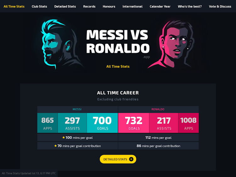 Screenshot of Messi vs Ronaldo