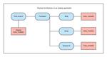 Diagram of a monorepo, with packages making up a root project branch off