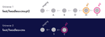 This image is split into two halves. The top half is labeled "Universe 1: feat/headless-cms-pt2", and it shows the string of commits that the feat/headless-cms-pt2 branch points to: A, B, D, M, E. This is the same chain as in the previous image. The second half shows a different chain. It's labeled "Universe 2: feat/headless-cms", and shows the chain of commits held by our root branch: S, E.