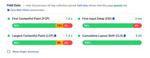 wavedirect-core-web-vitals-field-data