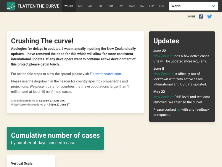 Screenshot of COVID-19 Tracking and Projections