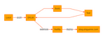 Netlify deployment diagram showing local git pushes deploying changes immediately to Netlify after being built