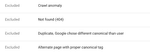 Ghost Docs SEO