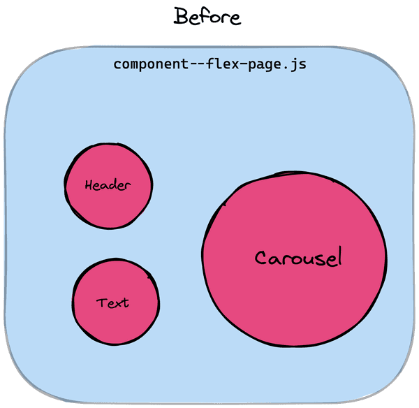 Faster Headless CMS Components With Gatsby and Loadable Components | Gatsby