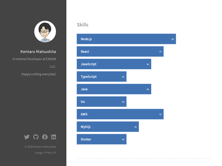 Screenshot of kentarom’s portfolio