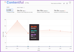 screen shot of Contentful benchmark build times for 8000 page website