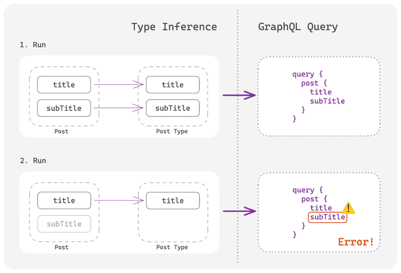 Overview how inference errors happen. Extended description below.