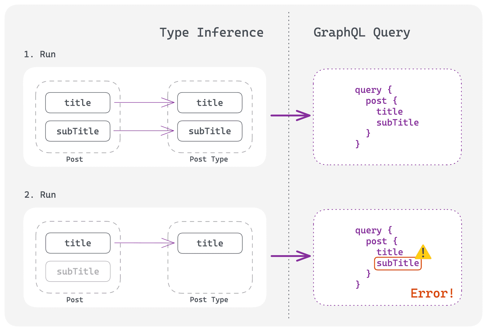 Part 3: Define GraphQL Schema | Gatsby