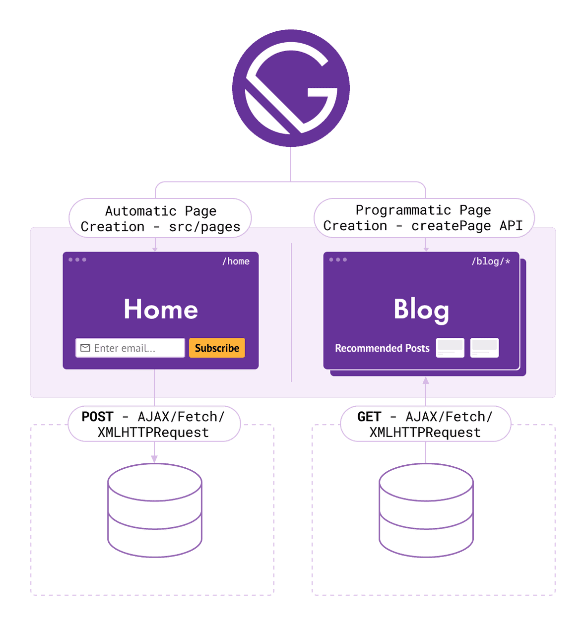 Gatsby промокод. Gatsby (JAVASCRIPT Framework). GATSBYJS.